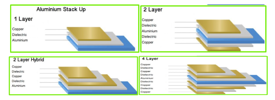 stack-up-structure stack-up-structure
