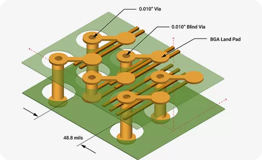 определения и особенности HDI PCB