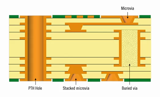 определения и особенности HDI PCB